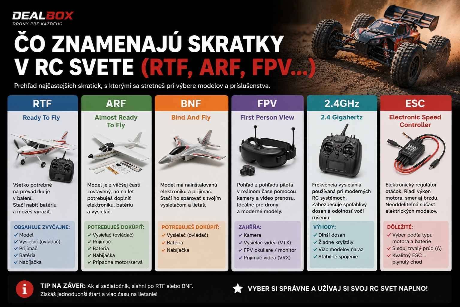 Čo znamenajú skratky v RC svete (RTF, ARF, FPV…)
